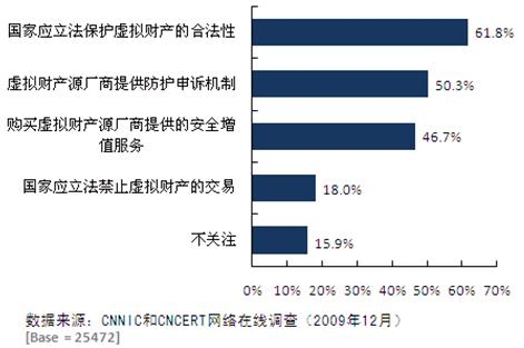 ˭��������������Ʋ�