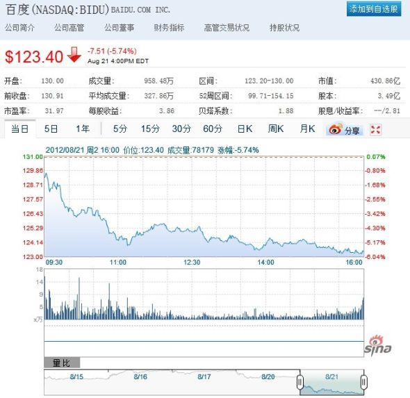 360������������  �ٶȹɼ۵����ش�6%