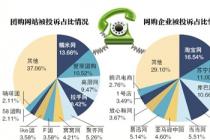 �������ȵ���Ͷ��2.3���� ���������Ź����ܼ����ϰ�