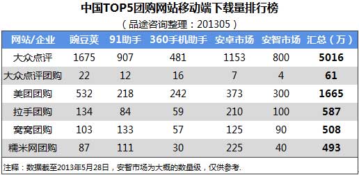 �����Ź���վ��O2Oת�ͽ���3.0ʱ�� �����ֻ��ƶ��˳�Ϊ���ľ�������
