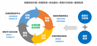 ��2000��App�����ģ�360ר�ң�������Ӧ��ʱ�Բ�