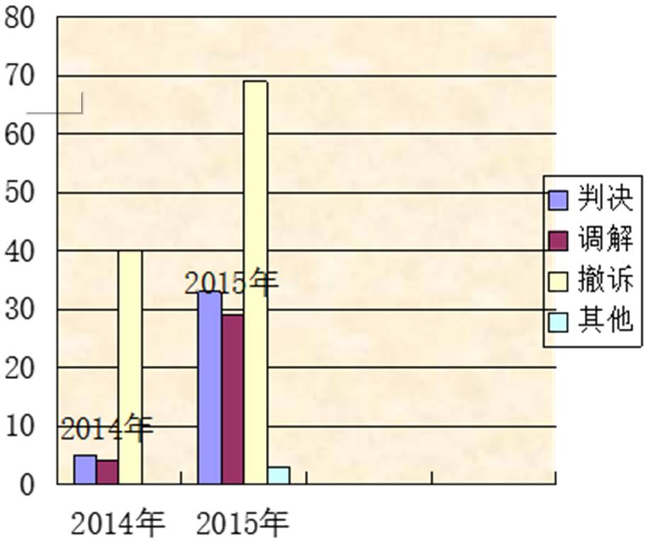 ������Ժ�й�������Ϸ�ַ�֪ʶ��Ȩ�����ĵ��б���(��)