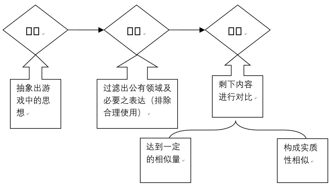 ������Ժ�й�������Ϸ�ַ�֪ʶ��Ȩ�����ĵ��б���(��)