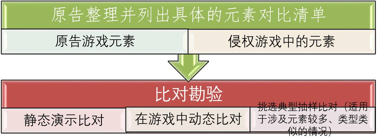 ������Ժ�й�������Ϸ�ַ�֪ʶ��Ȩ�����ĵ��б���(��)