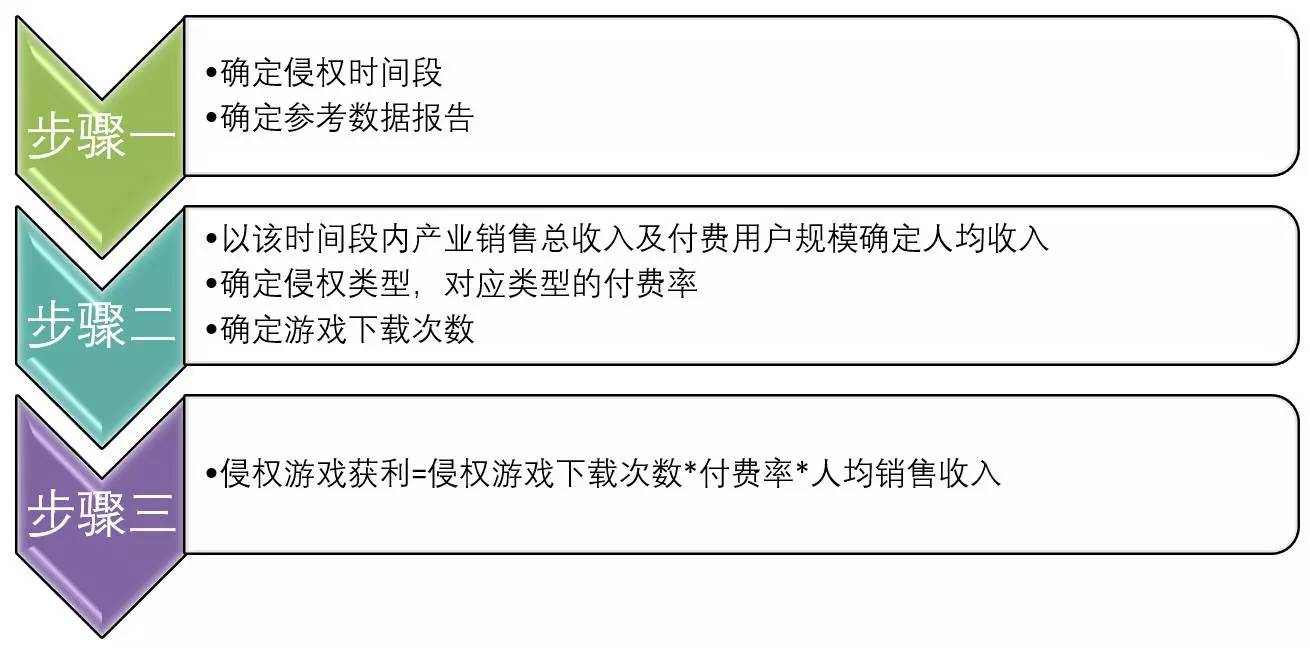 ������Ժ�й�������Ϸ�ַ�֪ʶ��Ȩ�����ĵ��б���(��)