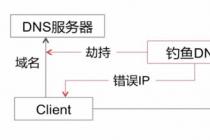 Ϊ��ȡ������Ϸ�˻���Ϣ�ٳ�����������ֲ��ľ��Ӧ���ƻ��������Ϣϵͳ�ﶨ�ﴦ��