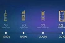 ����ҵ�����Ŀ¼��2015��棩��2019��6��6���޶���