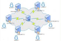 ���������ṩ������Ӧ���Ż�ƽ̨����CDN�����������δ���ѱ�׷��