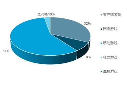 ί���о�����ȫ����Ϸ�г�δ��Լ������󲵻��������ύ���������ϸ񿹱�