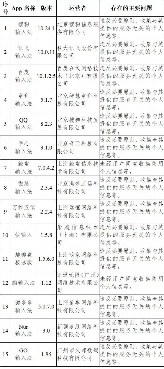 关于输入法等33款App违法违规收集使用个人信息情况的通报 关于输入法等33款App违法违规收集使用个人信息情况的通报