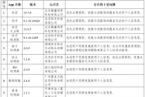 ���ڶ�����105��AppΥ��Υ���ռ�ʹ�ø�����Ϣ�����ͨ��