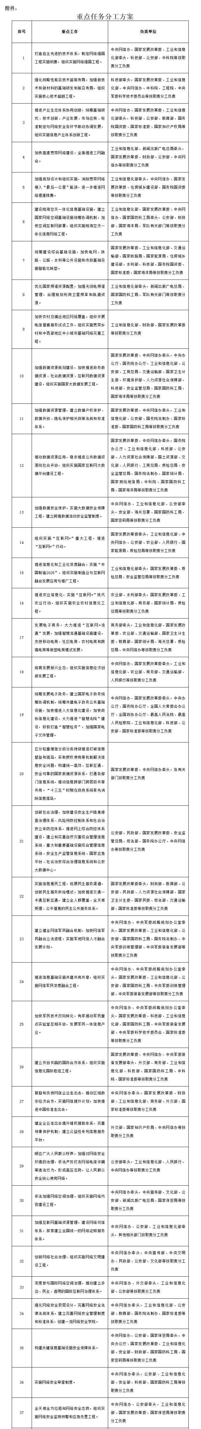 ��ʮ���塱������Ϣ���滮��������2016��73�ţ�