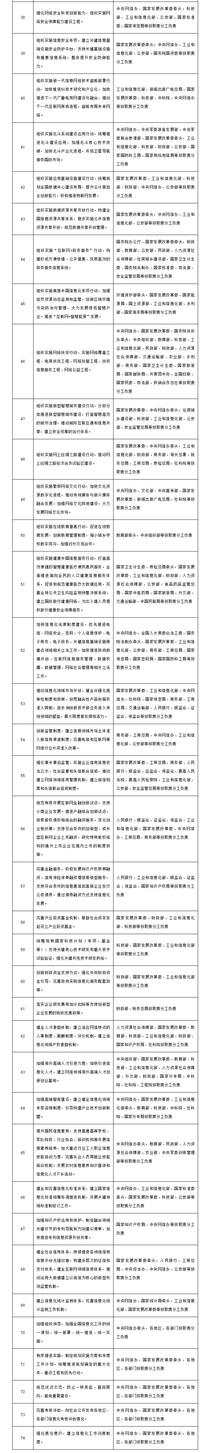 ��ʮ���塱������Ϣ���滮��������2016��73�ţ�