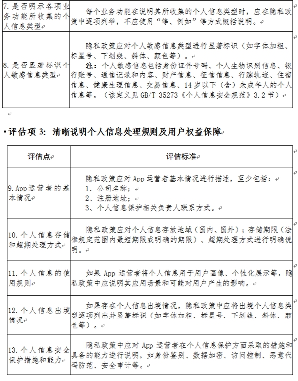 AppΥ��Υ���ռ�ʹ�ø�����Ϣ������ָ��