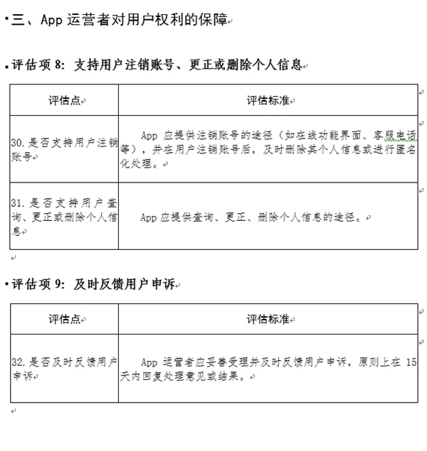 AppΥ��Υ���ռ�ʹ�ø�����Ϣ������ָ��