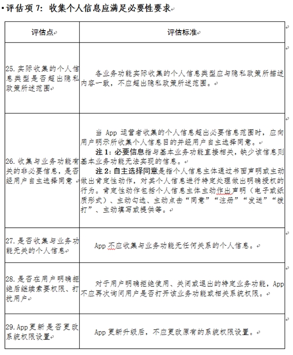 AppΥ��Υ���ռ�ʹ�ø�����Ϣ������ָ��