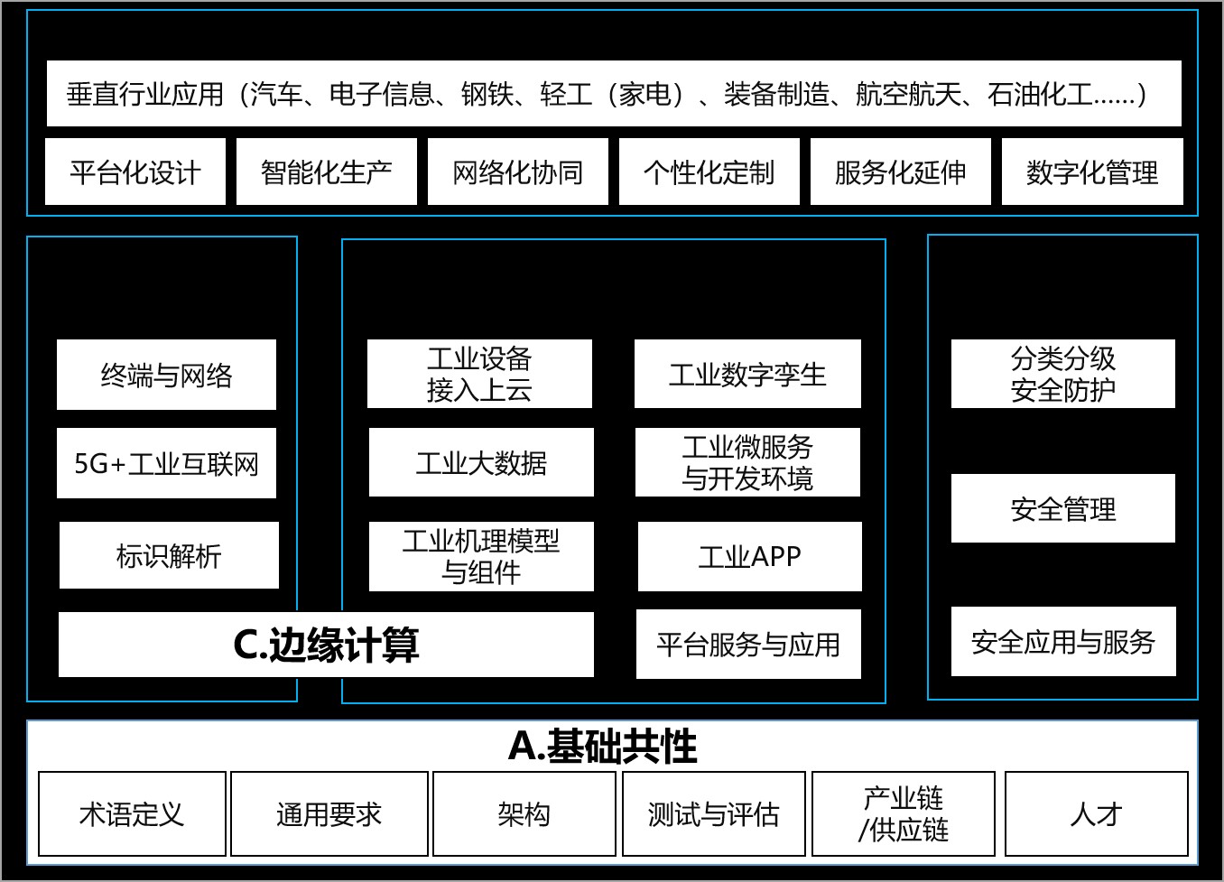����ҵ�������ۺϱ�׼����ϵ����ָ�ϣ�2021�棩������������壩