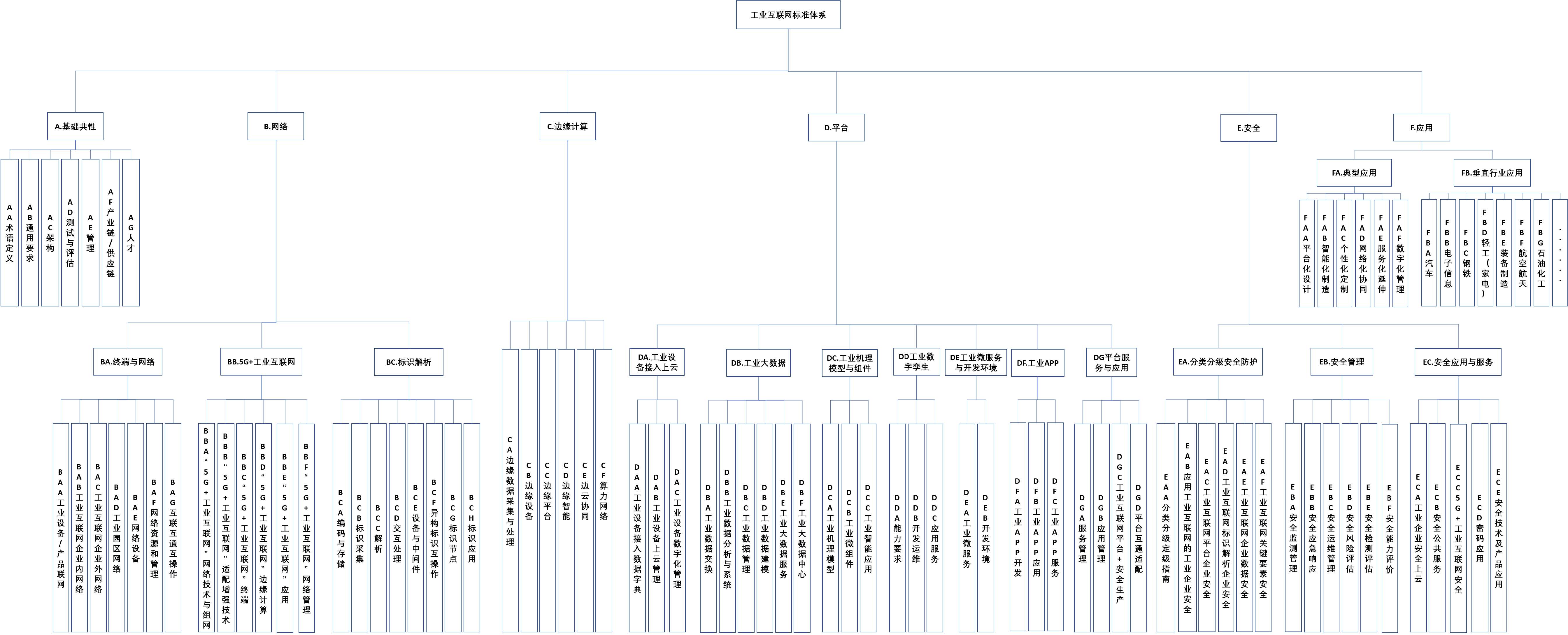 ����ҵ�������ۺϱ�׼����ϵ����ָ�ϣ�2021�棩������������壩