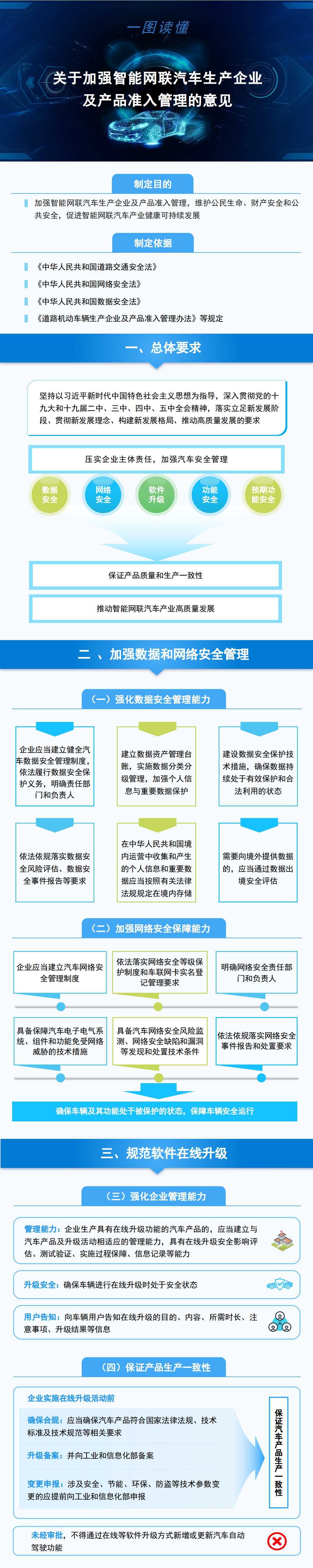 关于加强智能网联汽车生产企业及产品准入管理的意见及解读 关于加强智能网联汽车生产企业及产品准入管理的意见及解读