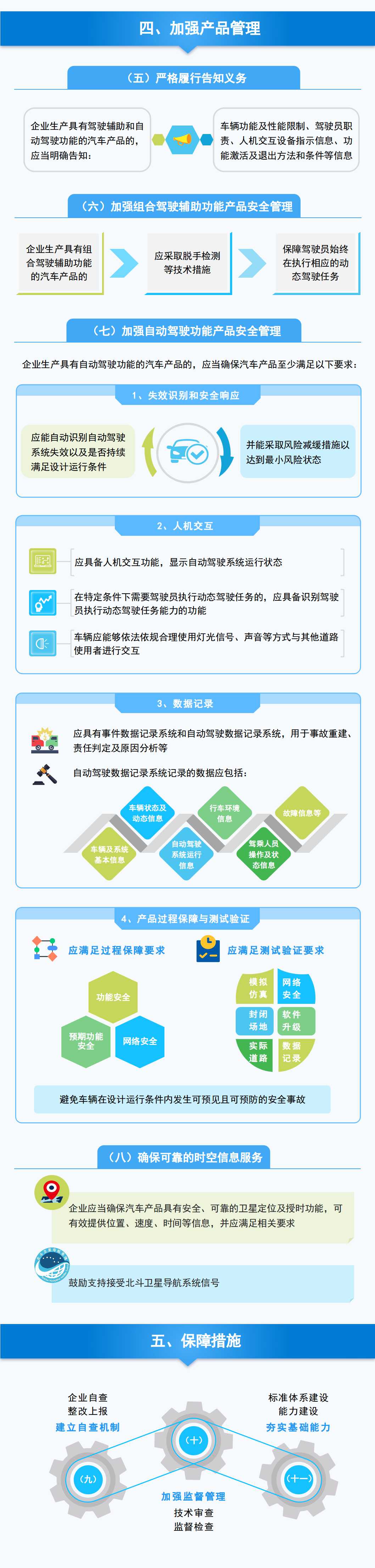 关于加强智能网联汽车生产企业及产品准入管理的意见及解读 关于加强智能网联汽车生产企业及产品准入管理的意见及解读