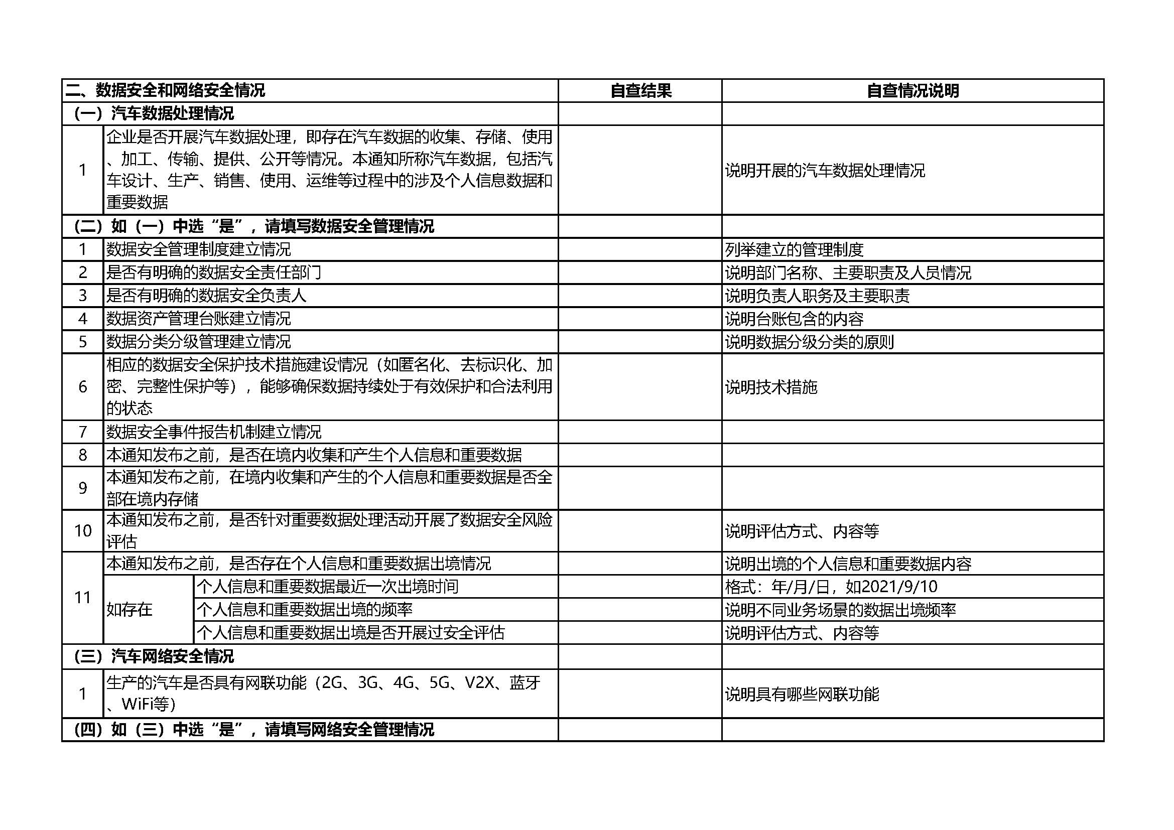 ���ڿ�չ�������ݰ�ȫ�����簲ȫ���Բ鹤����֪ͨ��װ�����ġ�2021��575�ţ�