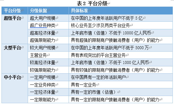 ���ڶԡ�������ƽ̨����ּ�ָ�ϣ���������壩����������ƽ̨��ʵ��������ָ�ϣ���������壩��������������Ĺ���