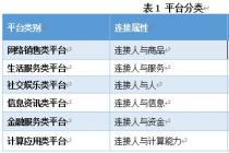 ���ڶԡ�������ƽ̨����ּ�ָ�ϣ���������壩����������ƽ̨��ʵ��������ָ�ϣ���������壩��������������Ĺ���