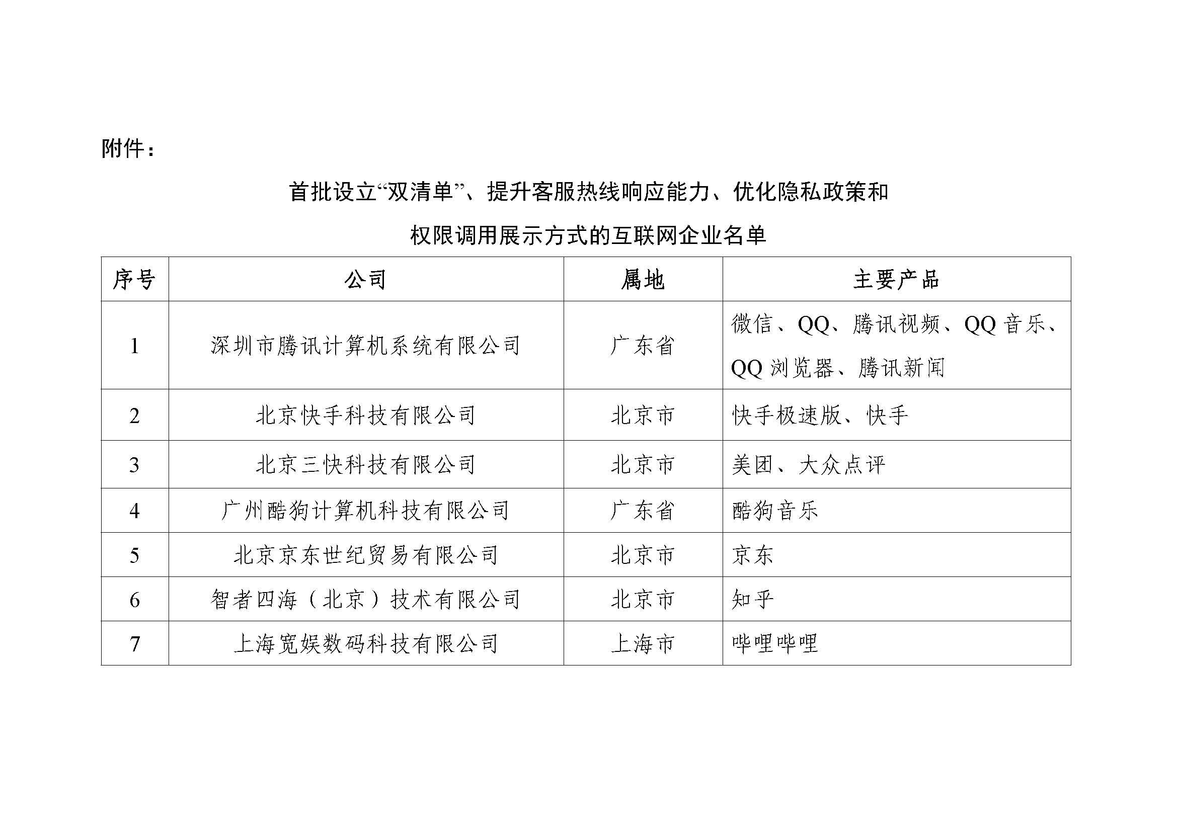 ��ҵ����Ϣ�������ڿ�չ��Ϣͨ�ŷ����֪�����ж���֪ͨ�����Ų��Źܺ���2021��292�ţ�