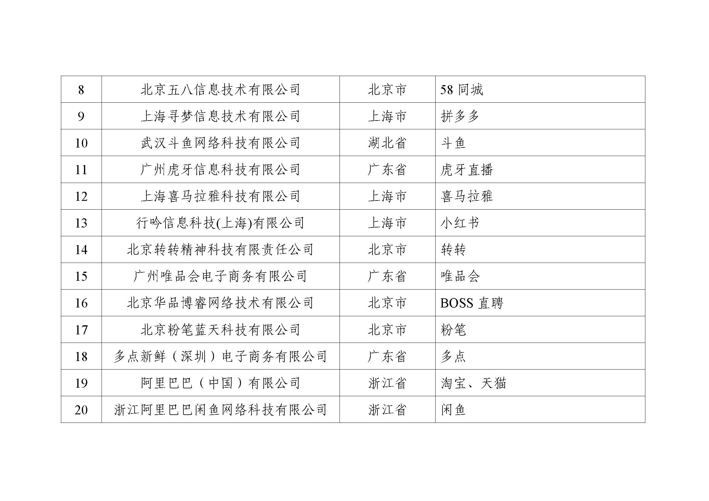 ��ҵ����Ϣ�������ڿ�չ��Ϣͨ�ŷ����֪�����ж���֪ͨ�����Ų��Źܺ���2021��292�ţ�