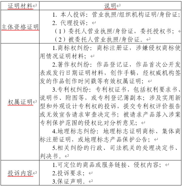 广东省知识产权局关于印发《直播电商知识产权保护工作指引》的通知(粤知〔2021〕93号) 广东省知识产权局关于印发《直播电商知识产权保护工作指引》的通知(粤知〔2021〕93号)