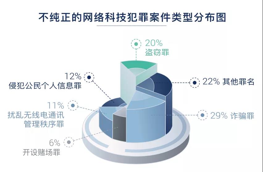 ���簲ȫ��������Ƥ�飨2016-2021�������������Ժ��