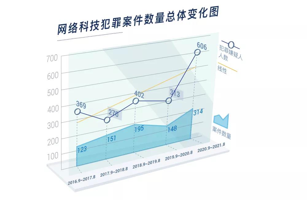 ���簲ȫ��������Ƥ�飨2016-2021�������������Ժ��