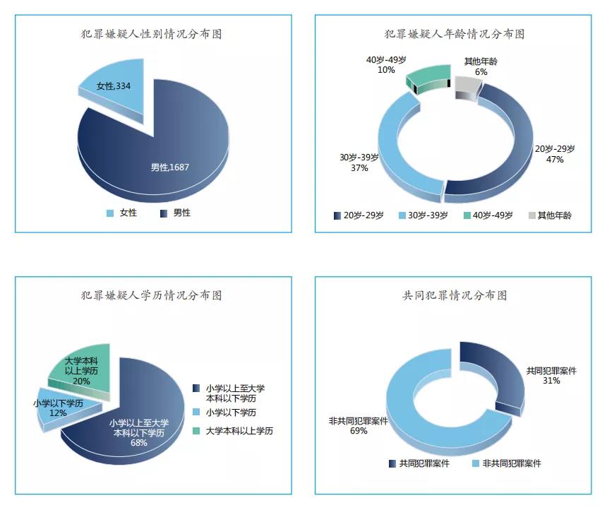 ���簲ȫ��������Ƥ�飨2016-2021�������������Ժ��