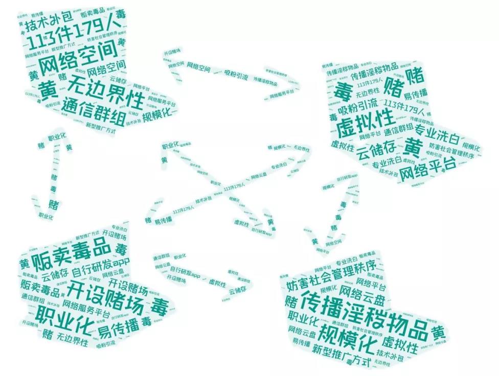 ���簲ȫ��������Ƥ�飨2016-2021�������������Ժ��