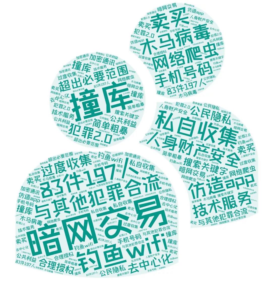 ���簲ȫ��������Ƥ�飨2016-2021�������������Ժ��