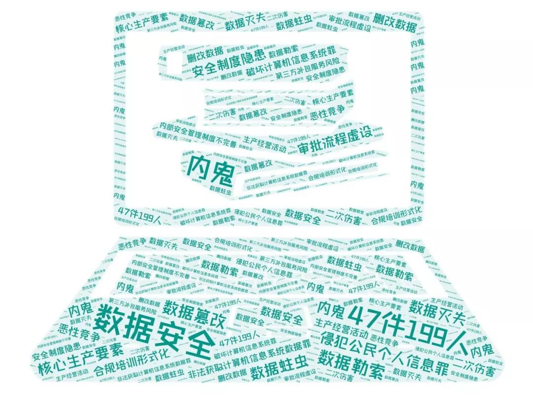 ���簲ȫ��������Ƥ�飨2016-2021�������������Ժ��