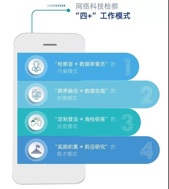 ���簲ȫ��������Ƥ�飨2016-2021�������������Ժ��