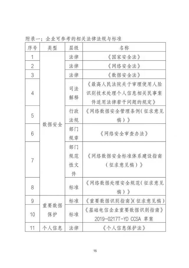 �Ϻ�����ҵ���ݺϹ�ָ��