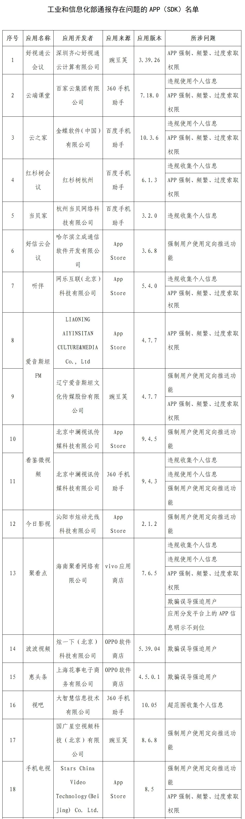 �����ֺ��û�Ȩ����Ϊ��APPͨ����2022���1�����ܵ�21����