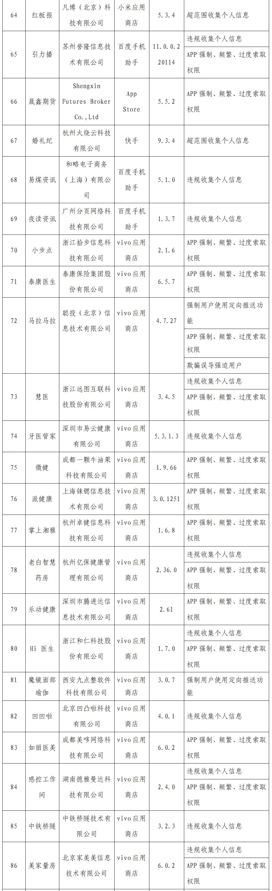 �����ֺ��û�Ȩ����Ϊ��APPͨ����2022���1�����ܵ�21����