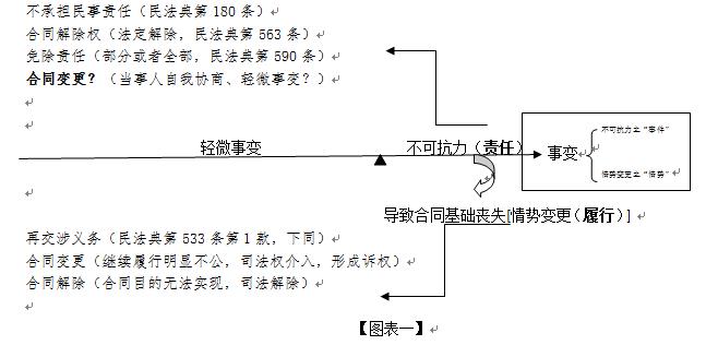 �񷨵���Ұ�µ����Ʊ���벻�ɿ��������¹ڷ��������º�ͬ���е��ӽ�