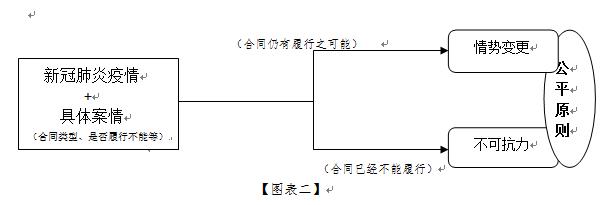 �񷨵���Ұ�µ����Ʊ���벻�ɿ��������¹ڷ��������º�ͬ���е��ӽ�