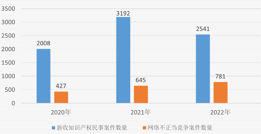 ��ƽ̨���ݾ���������ص�����ʵ���������������𽣩