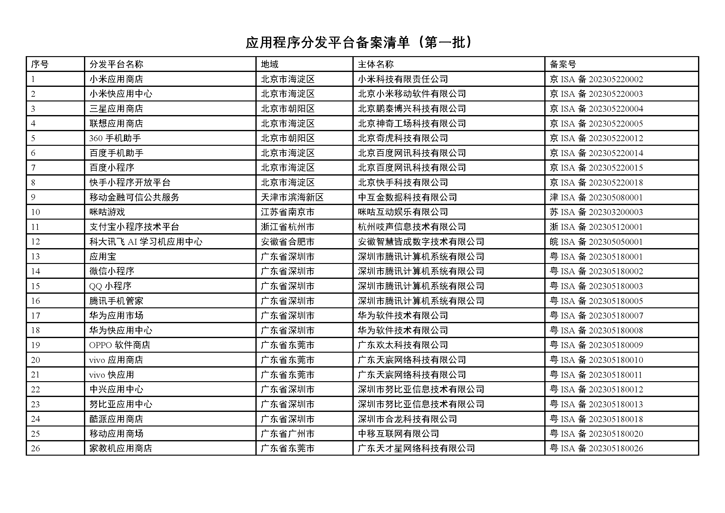 ���һ�������Ϣ�칫�ҹ��ڷ�����һ��Ӧ�ó���ַ�ƽ̨������ŵĹ���