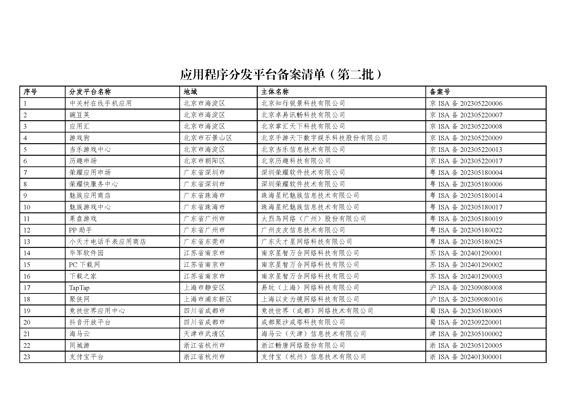 ���һ�������Ϣ�칫�ҹ��ڷ����ڶ���Ӧ�ó���ַ�ƽ̨������ŵĹ���