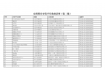 ���һ�������Ϣ�칫�ҹ��ڷ����ڶ���Ӧ�ó���ַ�ƽ̨������ŵĹ���