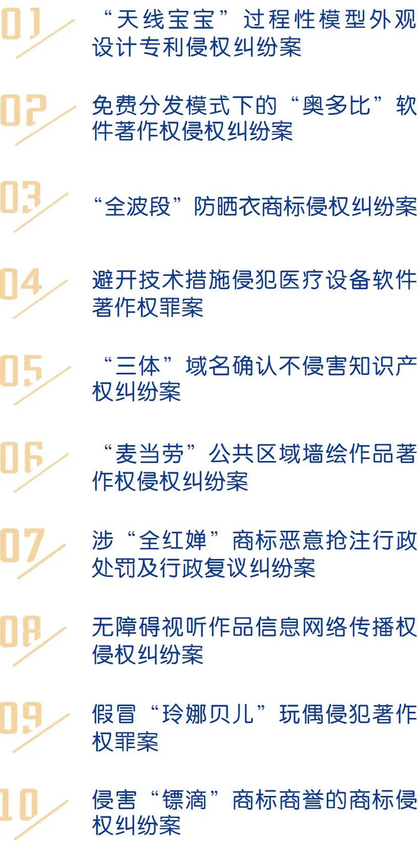 2023���Ϻ���Ժ֪ʶ��Ȩ˾������ʮ�󰸼�