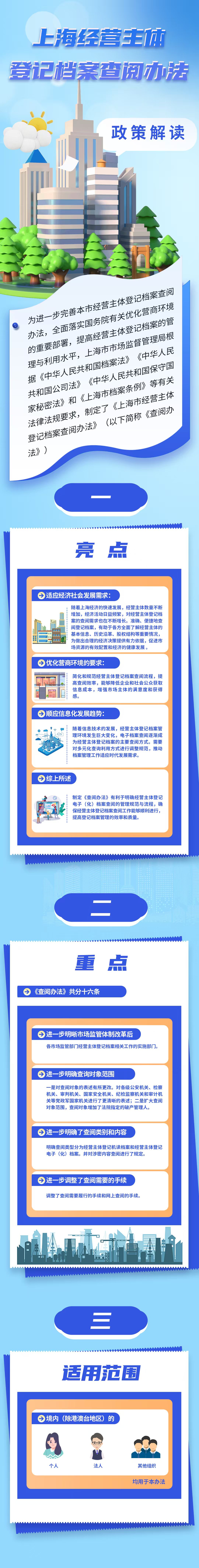 上海市经营主体登记档案查阅办法(自2025年1月30日起实施) 上海市经营主体登记档案查阅办法(自2025年1月30日起实施)