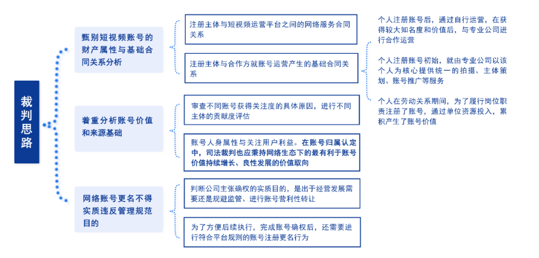 ��ְ������ע��Ķ���Ƶ�˺ţ���˭�����Ϻ�һ��Ժ��