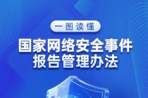 �������簲ȫ�¼���������취����2025��11��1����ʩ�У�